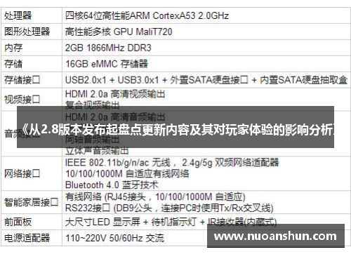 《从2.8版本发布起盘点更新内容及其对玩家体验的影响分析》