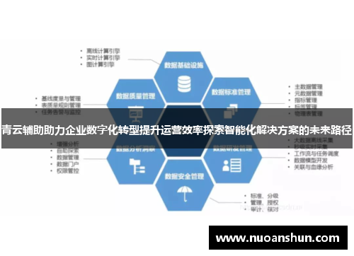 青云辅助助力企业数字化转型提升运营效率探索智能化解决方案的未来路径